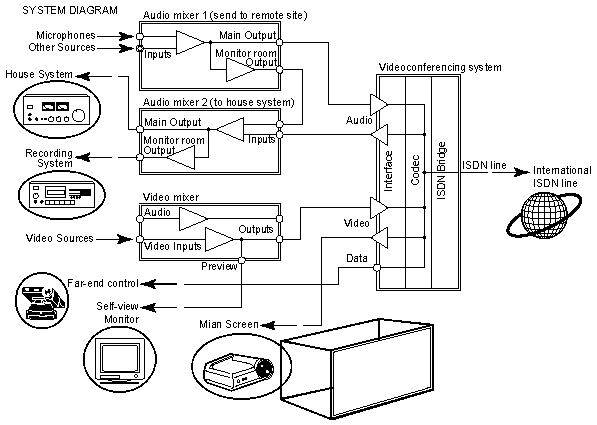multi-mixer config., 1-bit grayscale, image/png, 9KB